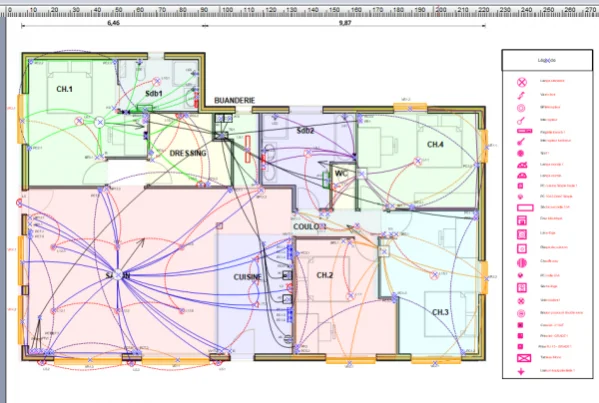 Améliorer la lisibilité et la communication