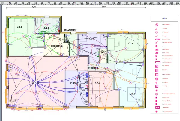 Améliorer la lisibilité et la communication