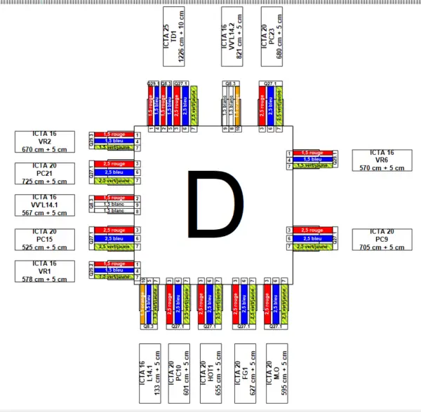 Assurer la traçabilité et la conformité