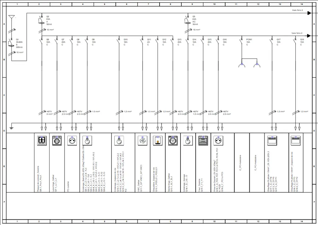 Optimiser l'organisation des circuits